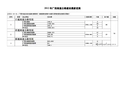 2012年广西高速公路建设最新进展