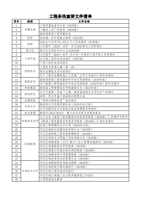 工程条线重要文件清单