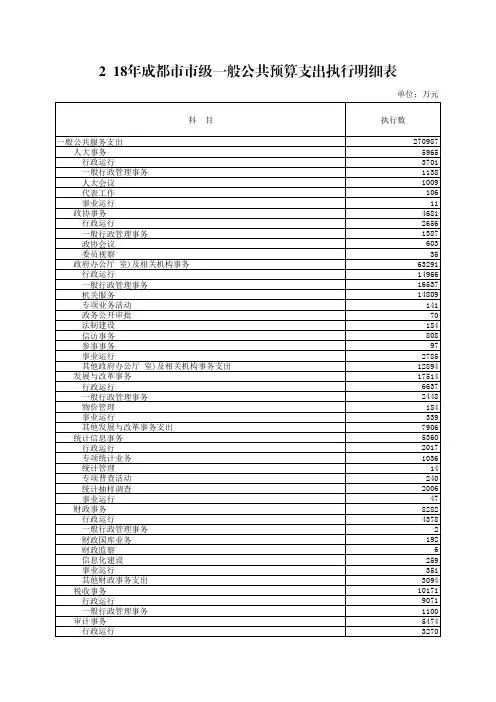2018年成都市市级一般公共预算支出执行明细表