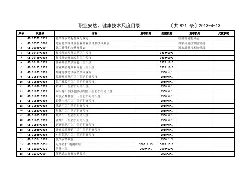 职业安全、健康技术标准目录(共821条)