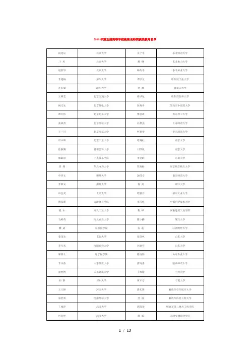 五届高等学校教学名师奖获奖教师名单