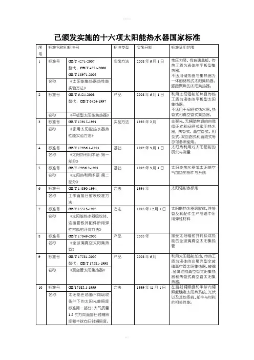 太阳能热水器国家标准