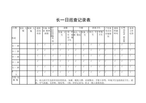 园长一日巡查记录表(1)