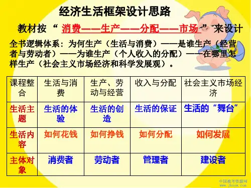 新课标高中政治经济生活知识结构图
