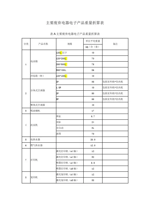 主要废弃电器电子产品重量折算表