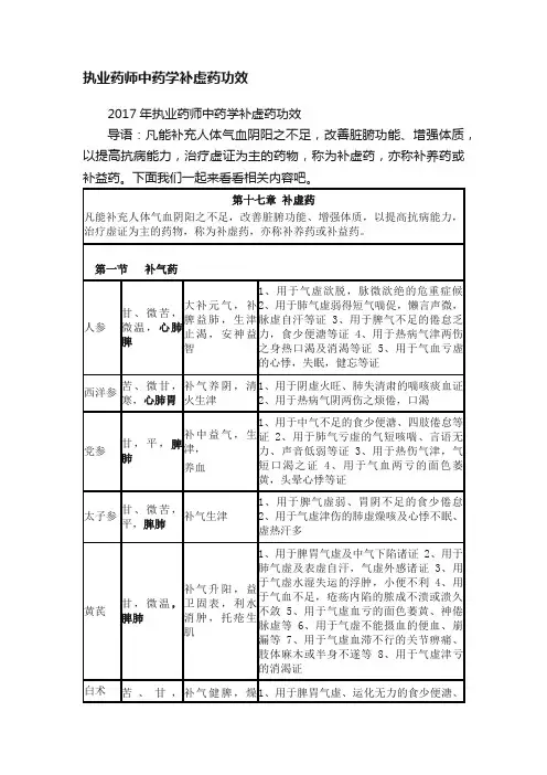 执业药师中药学补虚药功效