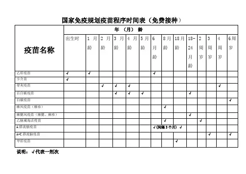 国家免疫规划疫苗程序时间表