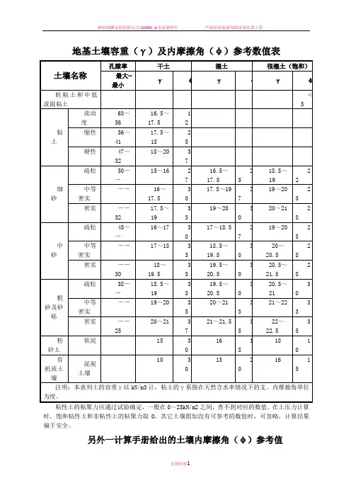 地基土壤容重及内摩擦角参考表