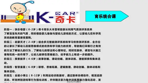 儿童潜能开发一PPT课件
