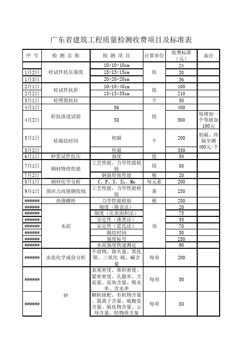 115431_广东省建筑工程质量检测收费项目及标准表