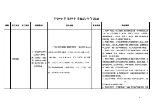 行政处罚类权力清单和责任清单