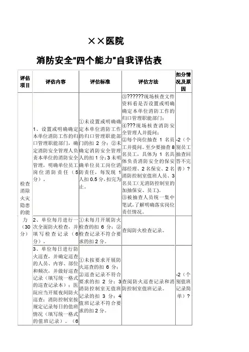 医院消防四个能力自我评估