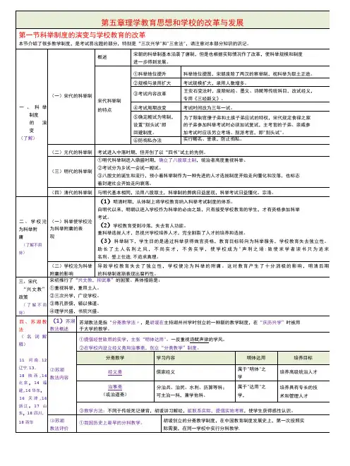 中国教育史 第5章 理学教育思想和学校的改革与发展考研笔记-精品