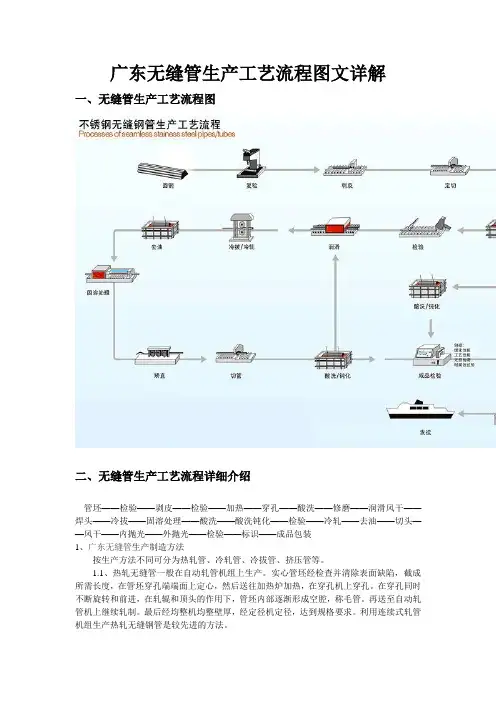 广东无缝管生产工艺流程图文详解