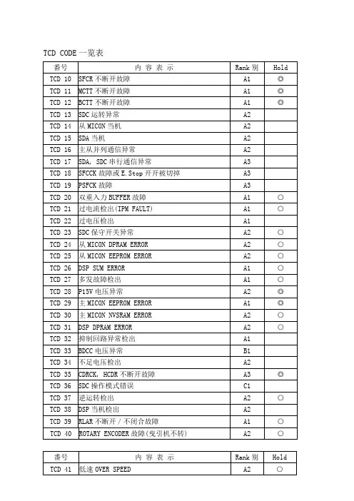 上海永大电梯-新故障码解说