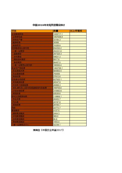 中国农业年鉴2017全国各省数据：中国2016年农民负担情况统计