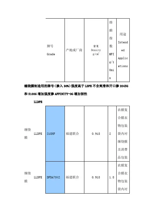PE塑料常用牌物性表