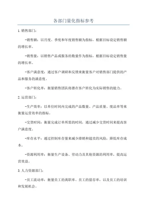 各部门量化指标参考