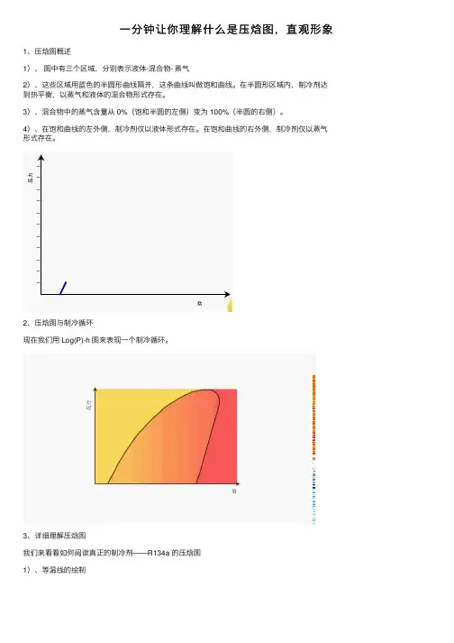一分钟让你理解什么是压焓图，直观形象