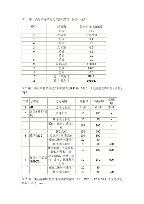 第一类第二类污染物标准