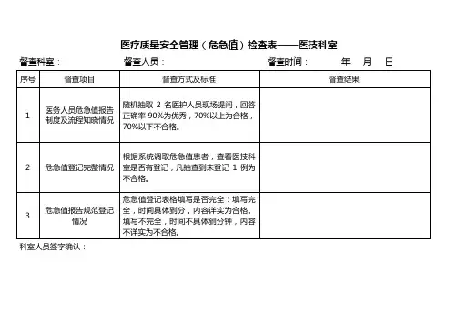 医疗质量安全管理(危急值)检查表--医技科室