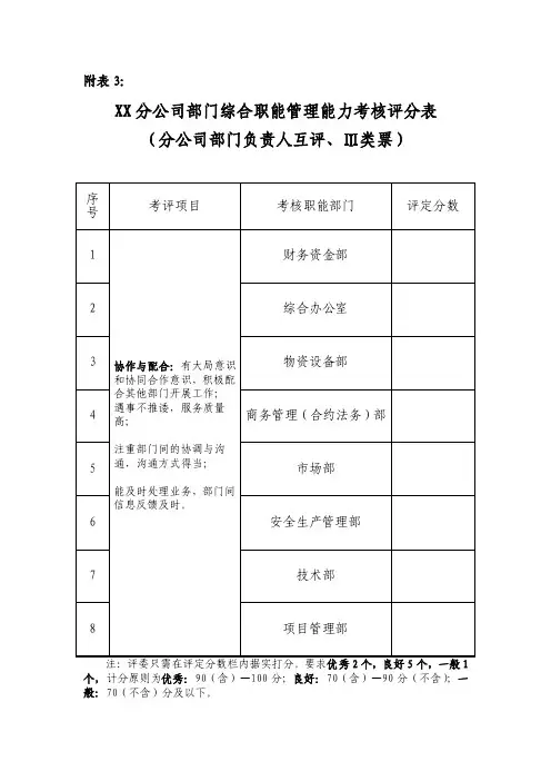 部门综合职能管理能力考核评分表
