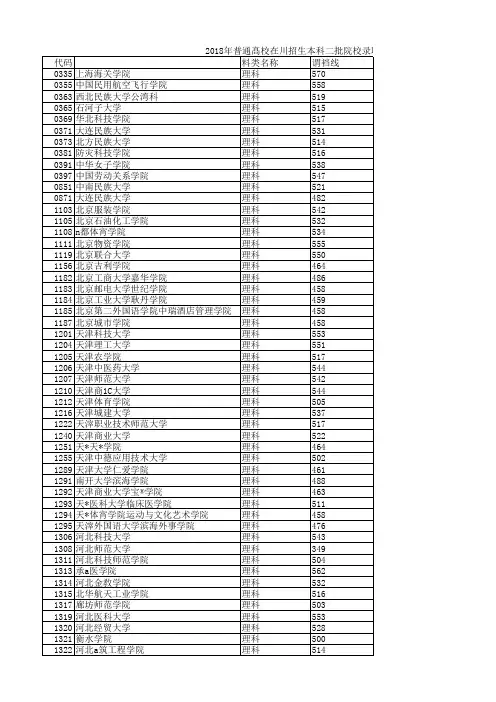 2018年普通髙校在川招生本科二批院校录取调档线(理科)