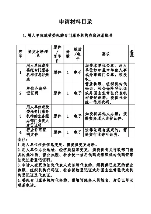 申请材料目录