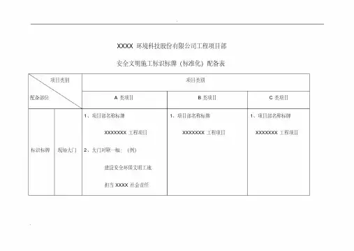 安全文明施工标识标牌(标准化)配备表