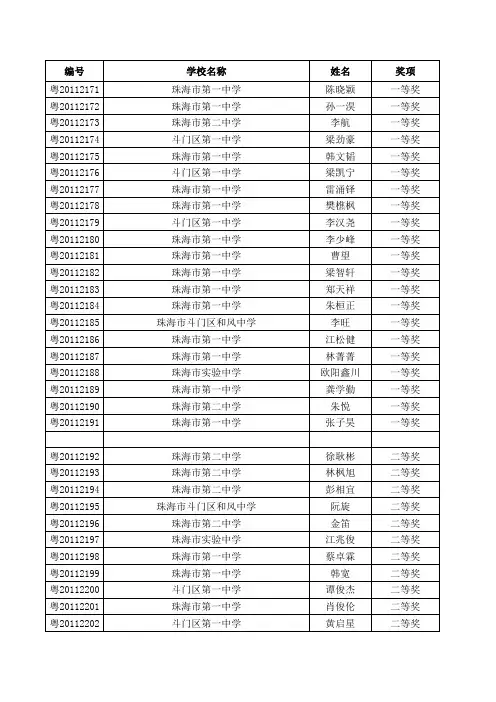 2011广东省高中化学竞赛获奖名单(珠海市)