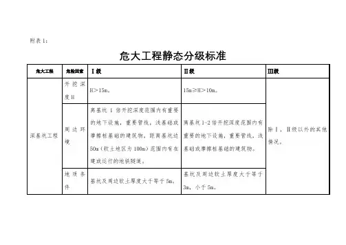 危大工程分级标准