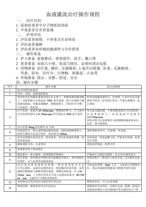 血液灌流技术操作规程