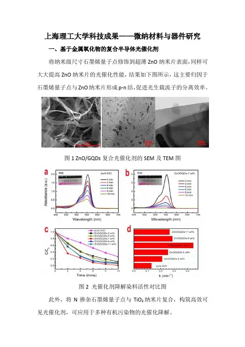 上海理工大学科技成果——微纳材料与器件研究