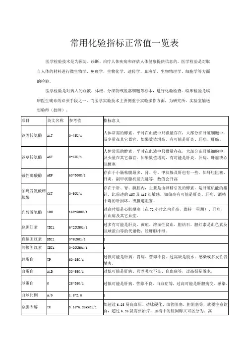 常用化验指标正常值一览表