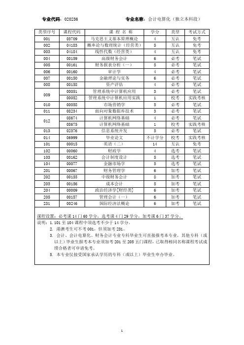 专业名称：工商企业管理(独立本科段) 粤考委[2003]34号
