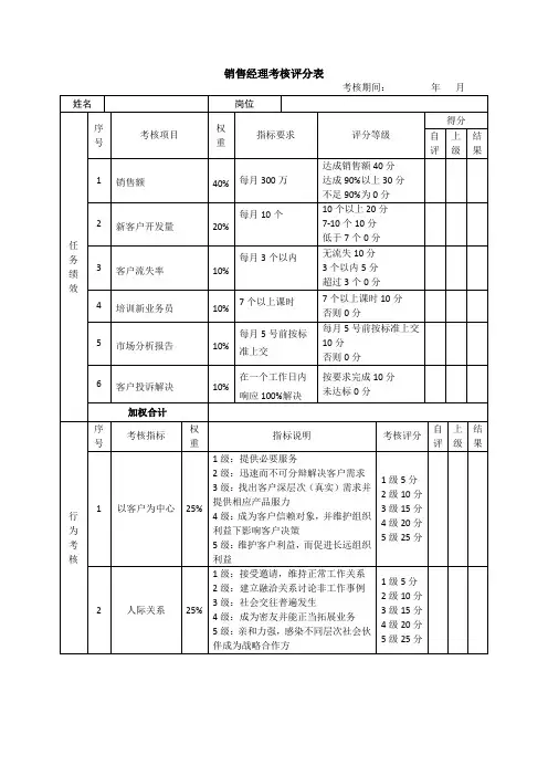 销售经理绩效考核表
