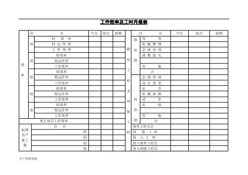 【生产管理表格】工作效率及工时月报表