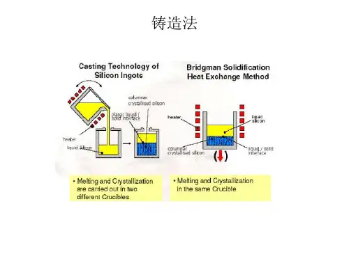 晶体生长科学与技术1(1-2) 综述
