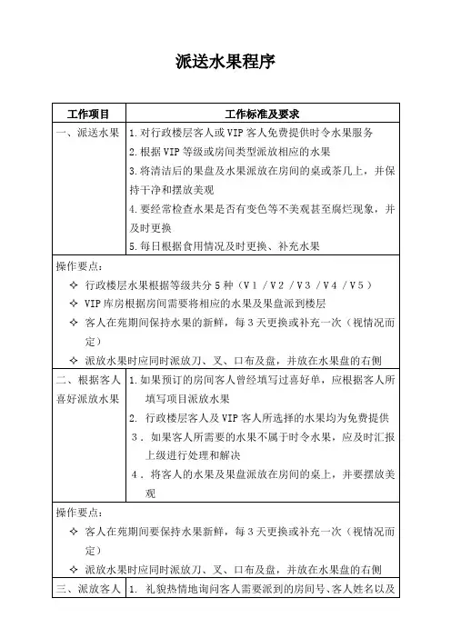 派送水果程序