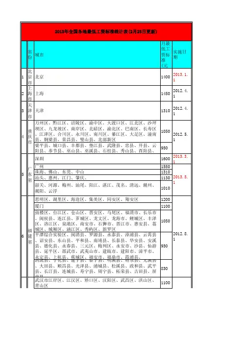 全国各地2013年最低工资标准统计表(2月25日更新)
