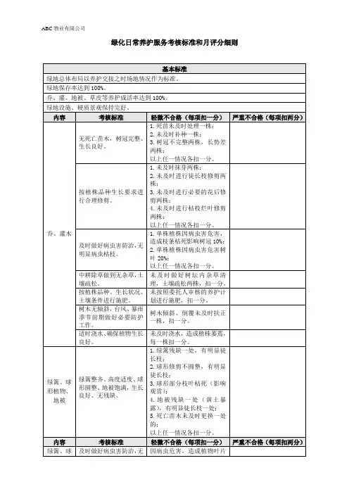 物业公司绿化日常养护服务考核标准和月评分细则