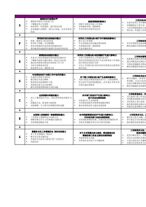 翰威特职位评估要素一览表