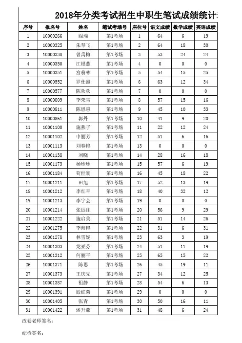中职学生笔试成绩