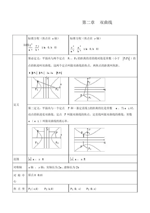 双曲线知识点归纳总结