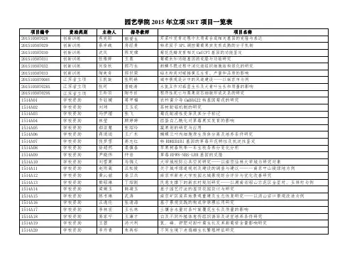 南京农业大学2012年SRT计划项目一览表-南京农业大学园艺学院