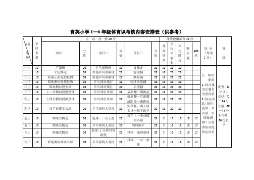 1至6年级体育考试项目