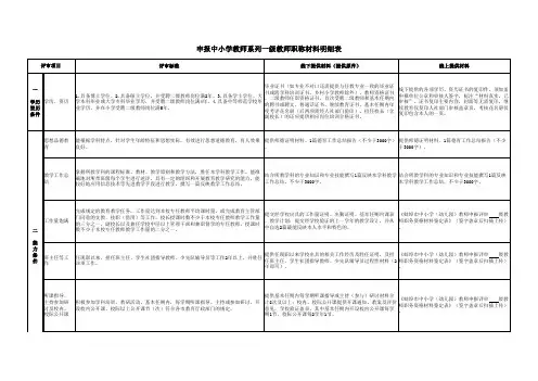 申报中小学教师系列一级教师职称材料明细表