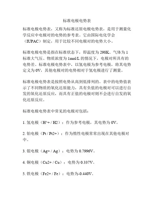 标准电极电势表