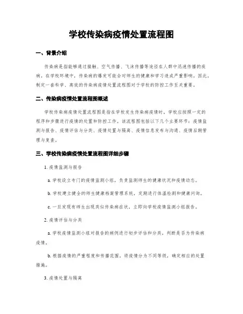 学校传染病疫情处置流程图