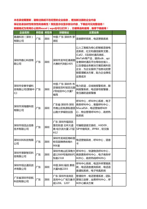 新版广东省深圳电话营销系统工商企业公司商家名录名单联系方式大全26家